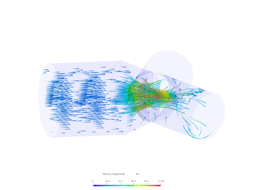 Flow analysis of header